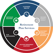 Employer Sponsored Retirement Plans | Pomfret & Telljohann Wealth  Management Group of Wells Fargo Advisors